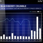 Blackberry Gets Crushed