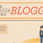 Understanding Bloggers