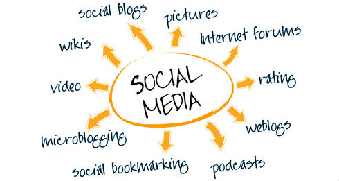 Social Media Marketing Components