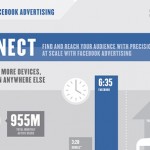 Power Of Facebook Advertising: True Or False?