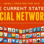 The Current State Of Social Networks 2012
