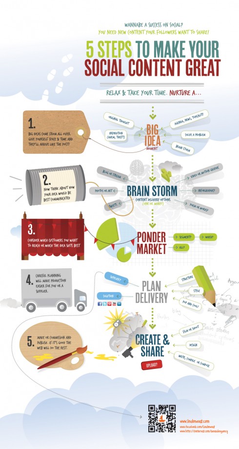 Click to enlarge: Infographic - How To Make Your Social Content Great