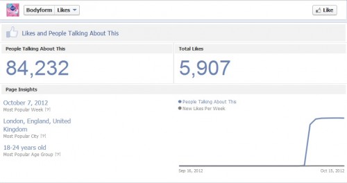Bodyform Facebook Fanpage statistics