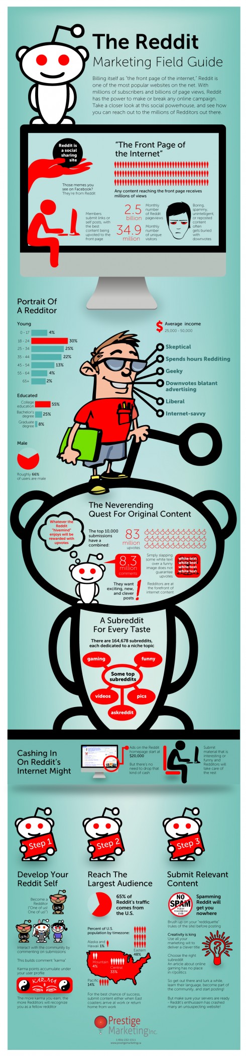 Click to enlarge: Infographic - The Reddit Marketing Field Guide