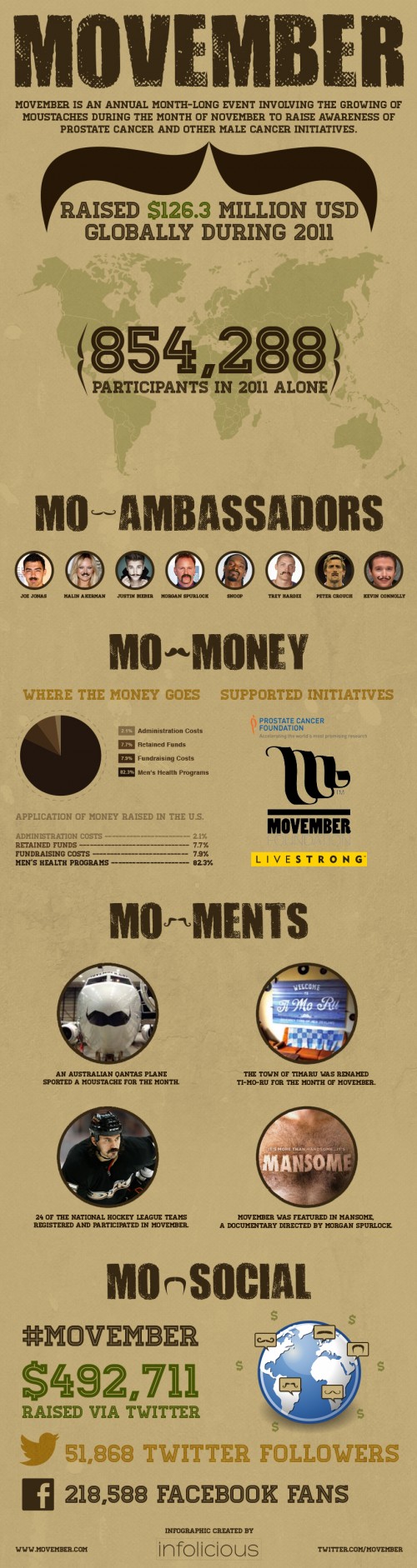 movember_infographic 2011