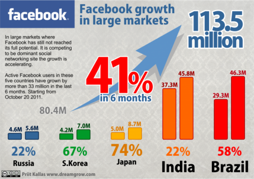 facebook-statistics-2012-may