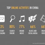 China: All Digital, Social & Mobile Stats 2013 (SlideShare)