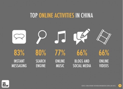 China-social-media-and-social-marketing-in-2013-01