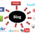 Blogging Benefits And Checklist For Smart Brands 
