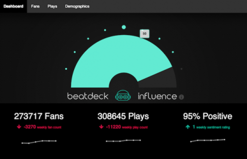 BeatDeck: Free Online & Social Metrics Tool For Musicians