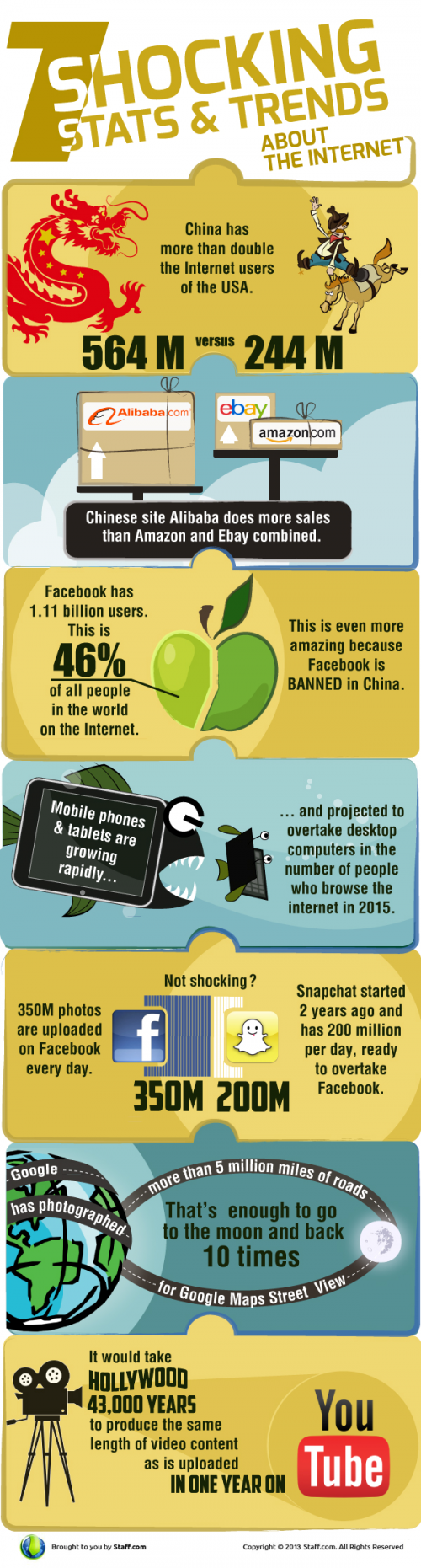 7 Shocking Stats & Trends About The Internet – Infographic