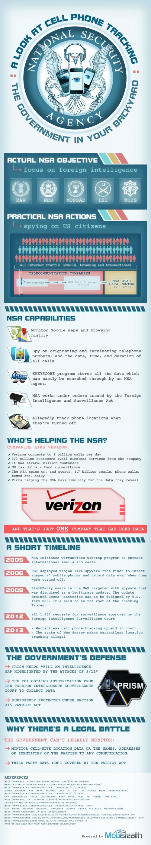 NSA: From Security Provider To Cell Phone Tracker (Infographic)
