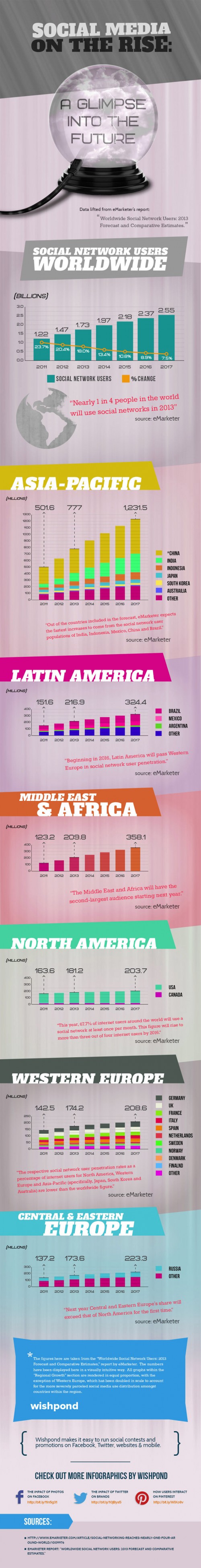 Global Trend: Social Media On The Rise (Infographic) - ViralBlog.com 
