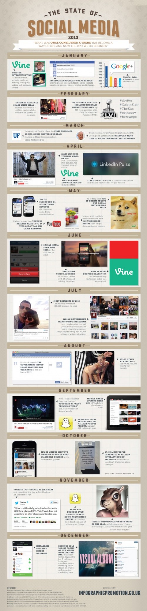 infographic: the state of social media 2013 - viralblog.com
