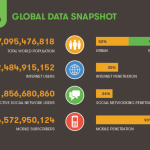 Global Digital Statistics 2014: 183 Slides Of Actionable Insights 