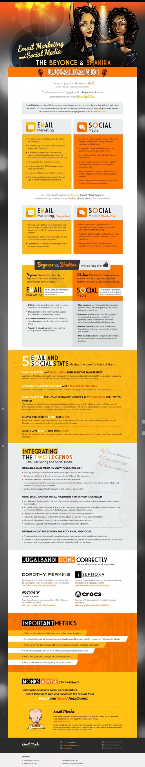Infographic: Beyonce & Shakira With E-mail Marketing & Social Media