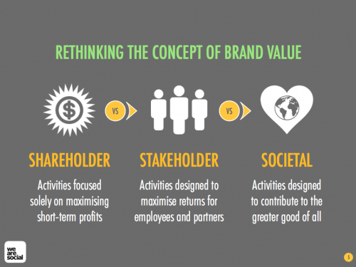 Social Brands: The Future Of Marketing In 127 Slides. Read the full story on ViralBlog.com