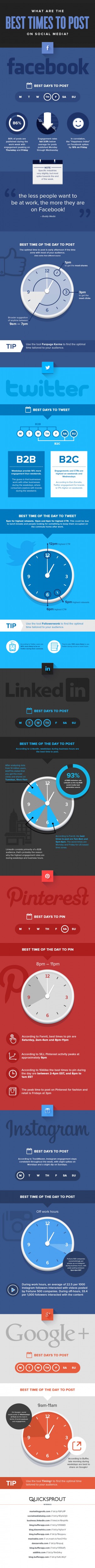 Best time to post on social in reach and clicks